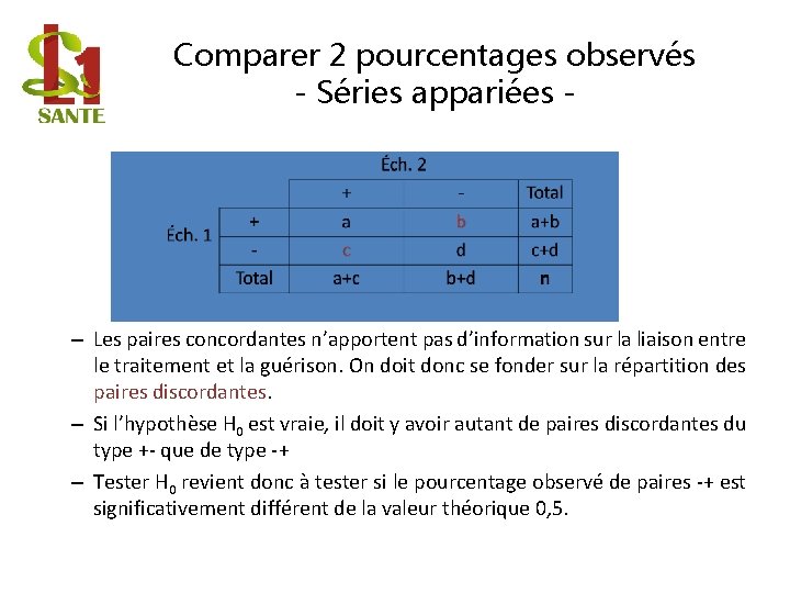 Comparer 2 pourcentages observés - Séries appariées - – Les paires concordantes n’apportent pas