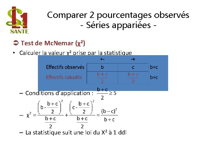 Comparer 2 pourcentages observés - Séries appariées Test de Mc. Nemar (χ2) • Calculer