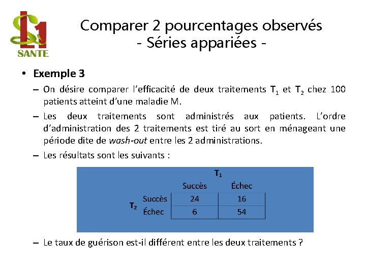 Comparer 2 pourcentages observés - Séries appariées • Exemple 3 – On désire comparer