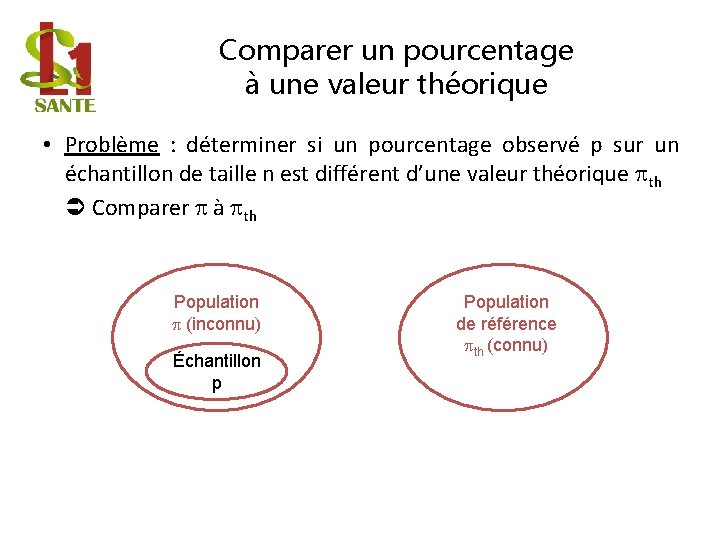 Comparer un pourcentage à une valeur théorique • Problème : déterminer si un pourcentage