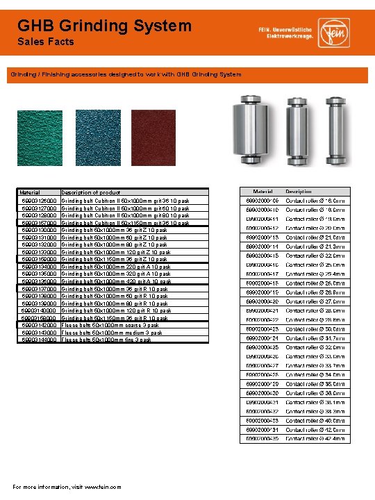 GHB Grinding System Sales Facts Grinding / Finishing accessories designed to work with GHB