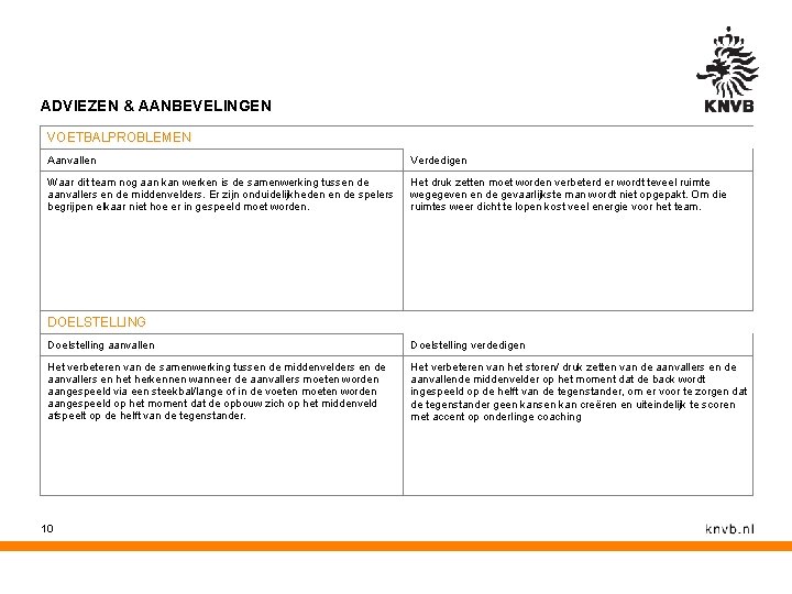 ADVIEZEN & AANBEVELINGEN VOETBALPROBLEMEN Aanvallen Verdedigen Waar dit team nog aan kan werken is