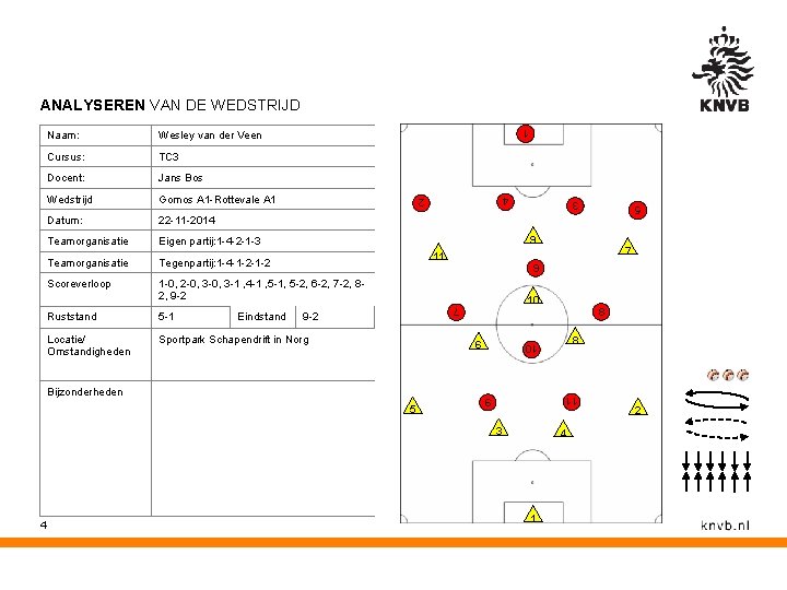 ANALYSEREN VAN DE WEDSTRIJD 1 TC 3 Docent: Jans Bos Wedstrijd Gomos A 1