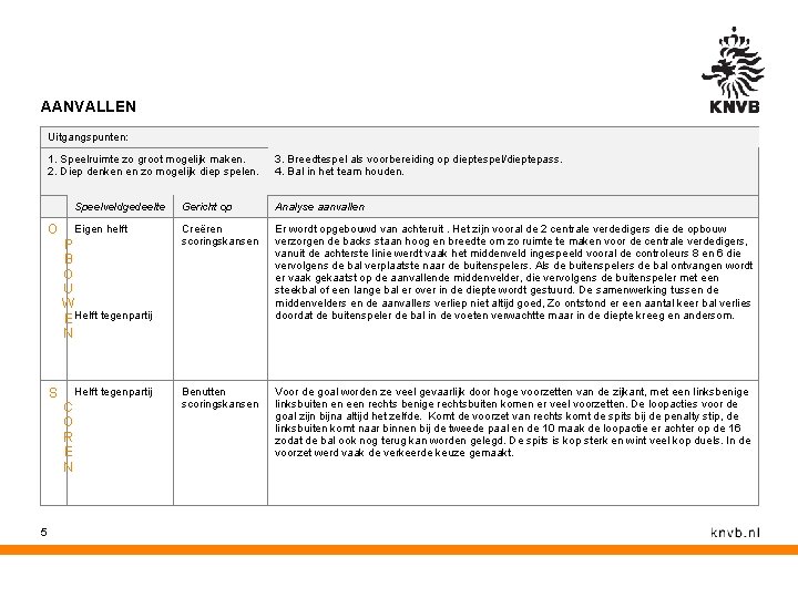 AANVALLEN Uitgangspunten: 1. Speelruimte zo groot mogelijk maken. 2. Diep denken en zo mogelijk