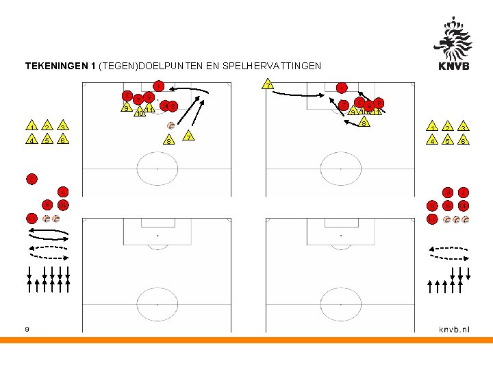 TEKENINGEN 1 (TEGEN)DOELPUNTEN EN SPELHERVATTINGEN 3 4 5 6 5 4 3 8 6