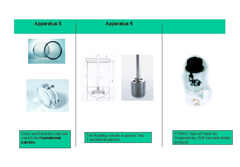 Apparatus 5 Disks and Extraction cells are used to test transdermal patches. Apparatus 6