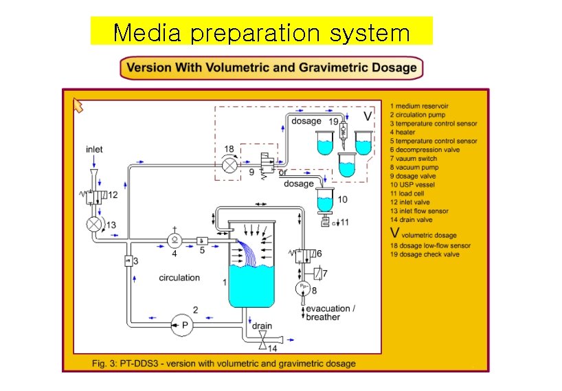 Media preparation system 