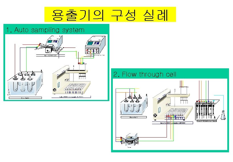 용출기의 구성 실례 1. Auto sampling system 2. Flow through cell 
