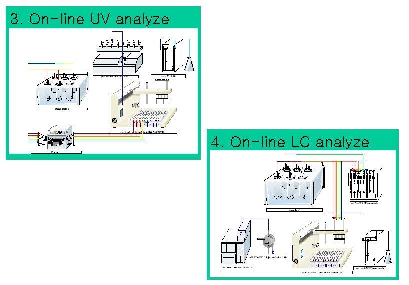 3. On-line UV analyze 4. On-line LC analyze 