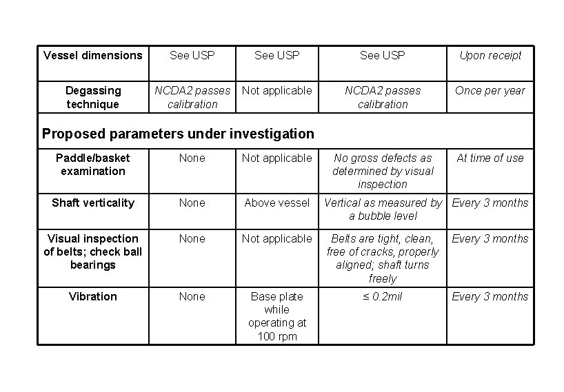 Vessel dimensions See USP Upon receipt Degassing technique NCDA 2 passes calibration Not applicable