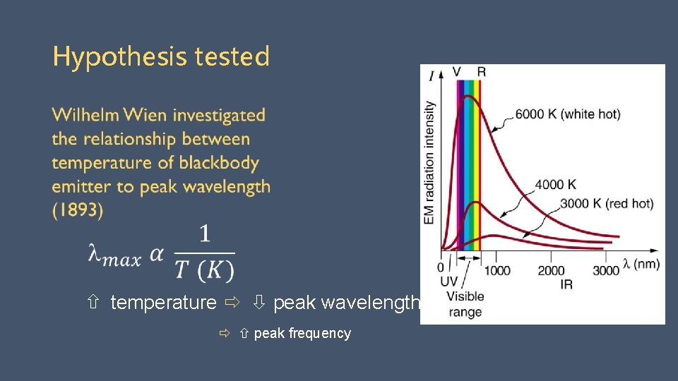 Hypothesis tested temperature peak wavelength peak frequency 