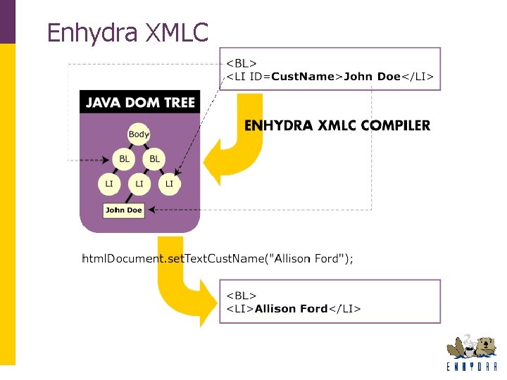 Enhydra XMLC Enhydra XMLC