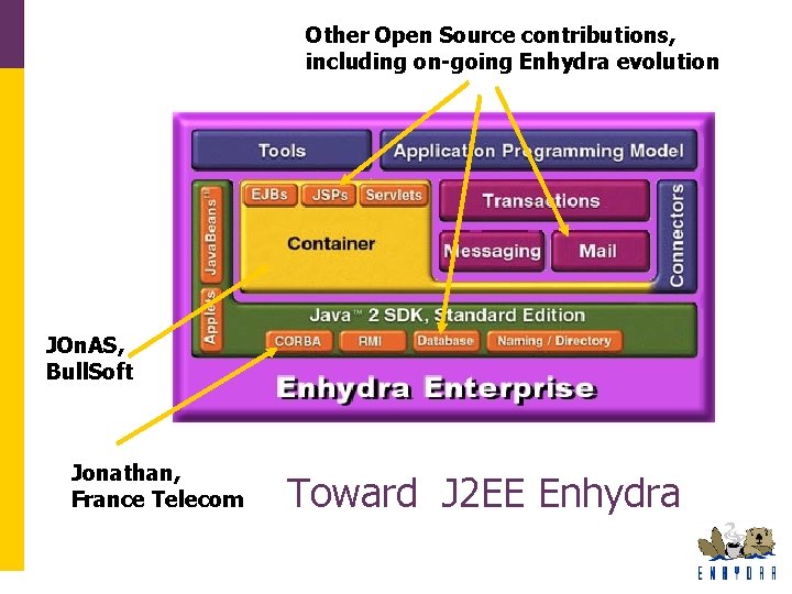Other Open Source contributions, including on-going Enhydra evolution JOn. AS, Bull. Soft Jonathan, France Other Open Source contributions, including on-going Enhydra evolution JOn. AS, Bull. Soft Jonathan, France