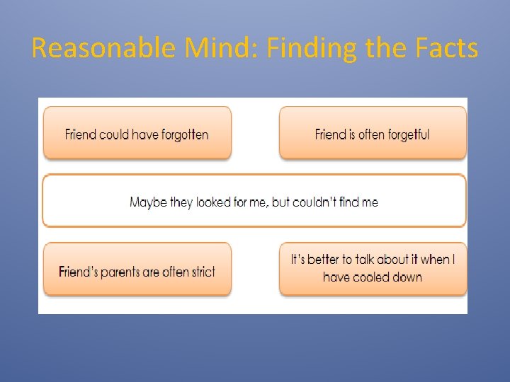 Reasonable Mind: Finding the Facts 