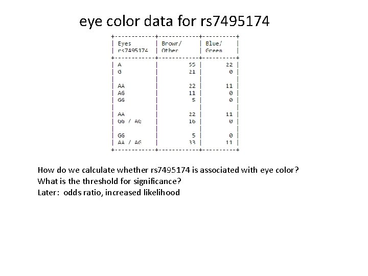 eye color data for rs 7495174 How do we calculate whether rs 7495174 is