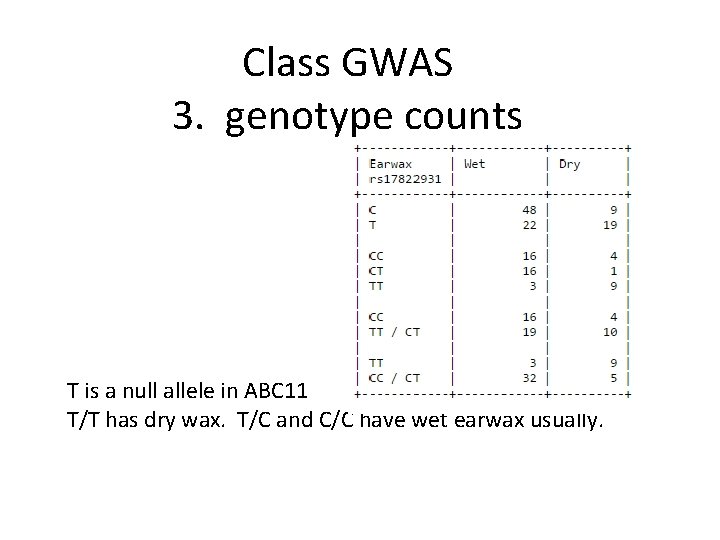 Class GWAS 3. genotype counts T is a null allele in ABC 11 T/T