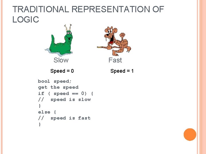 TRADITIONAL REPRESENTATION OF LOGIC Slow Speed = 0 bool speed; get the speed if