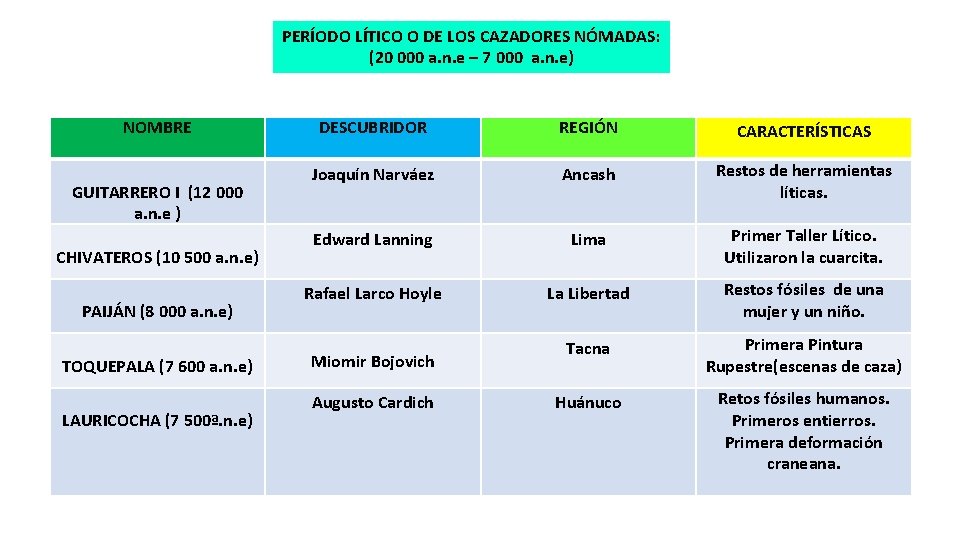 PERÍODO LÍTICO O DE LOS CAZADORES NÓMADAS: (20 000 a. n. e – 7