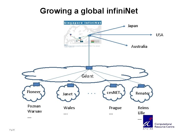 Growing a global infini. Net Japan USA Australia Géant Pioneer Poznan Warsaw …. Pg