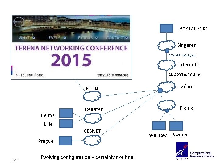 A*STAR CRC Singaren A*STAR nx 10 gbps internet 2 ANA 200 nx 10 gbps
