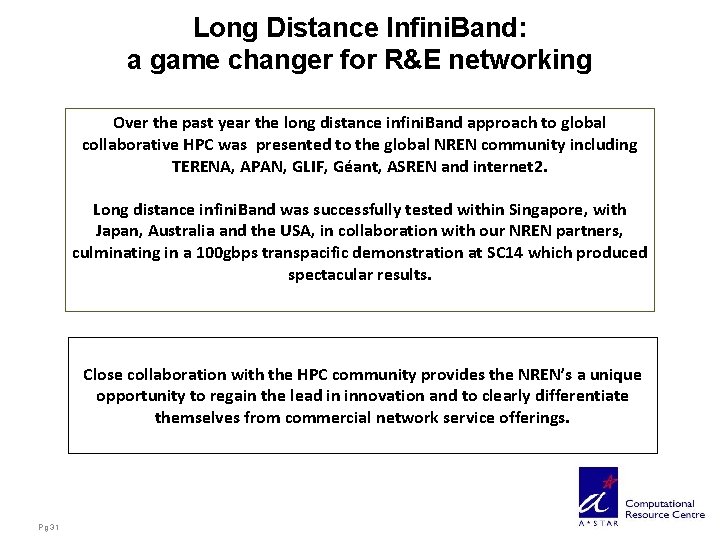 Long Distance Infini. Band: a game changer for R&E networking Over the past year