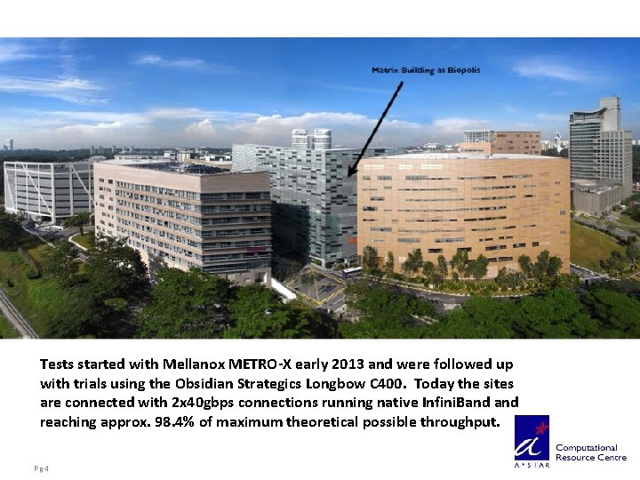 Tests started with Mellanox METRO-X early 2013 and were followed up with trials using