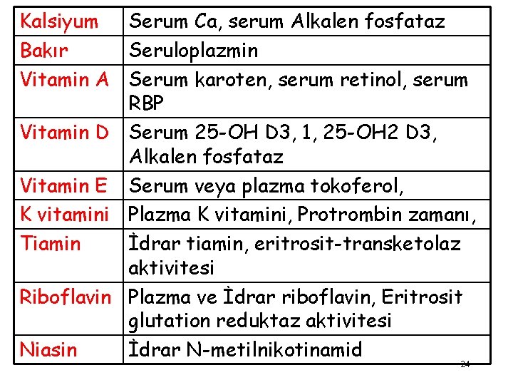Kalsiyum Serum Ca, serum Alkalen fosfataz Bakır Seruloplazmin Vitamin A Serum karoten, serum retinol,