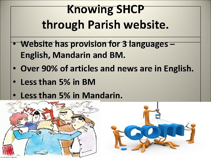 Knowing SHCP through Parish website. • Website has provision for 3 languages – English,