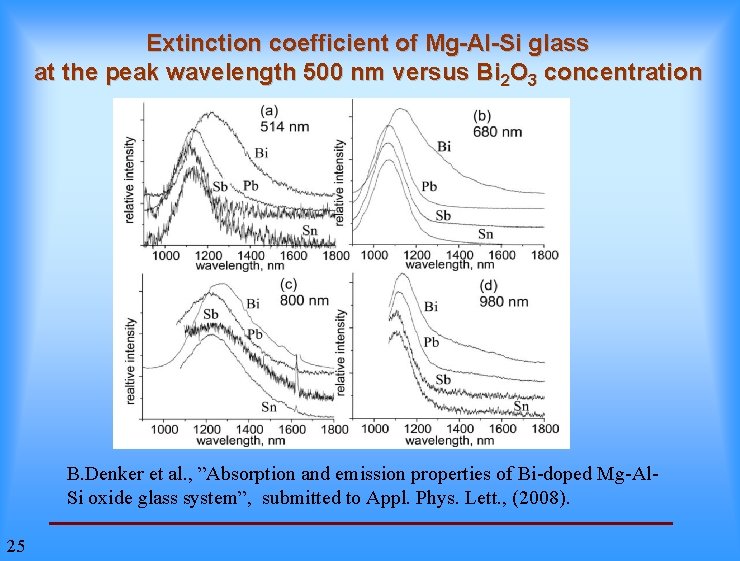Extinction coefficient of Mg-Al-Si glass at the peak wavelength 500 nm versus Bi 2