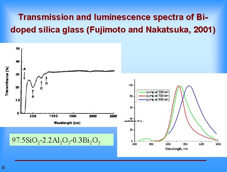 Transmission and luminescence spectra of Bidoped silica glass (Fujimoto and Nakatsuka, 2001) 97. 5