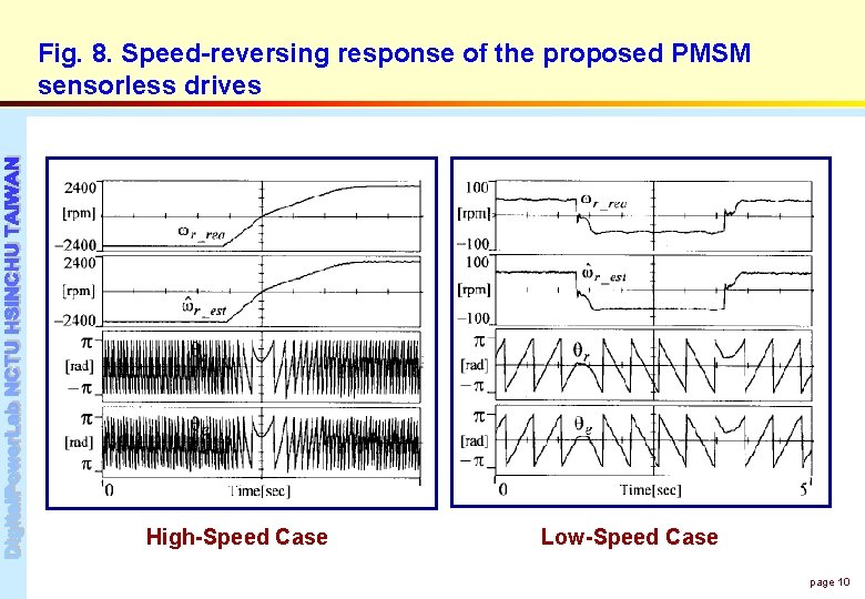 Fig. 8. Speed-reversing response of the proposed PMSM sensorless drives High-Speed Case Low-Speed Case