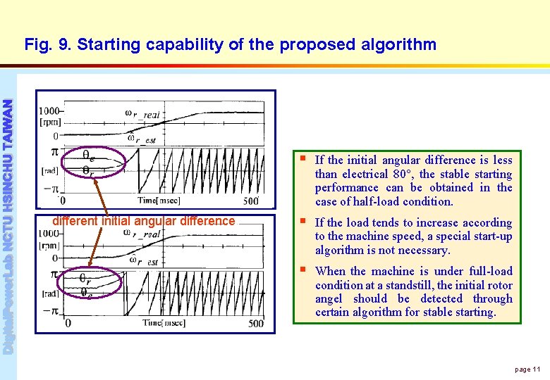 Fig. 9. Starting capability of the proposed algorithm different initial angular difference § If