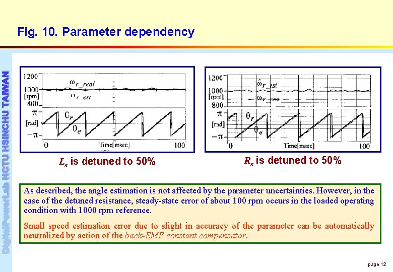 Fig. 10. Parameter dependency Ls is detuned to 50% Rs is detuned to 50%