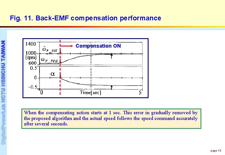 Fig. 11. Back-EMF compensation performance Compensation ON When the compensating action starts at 1