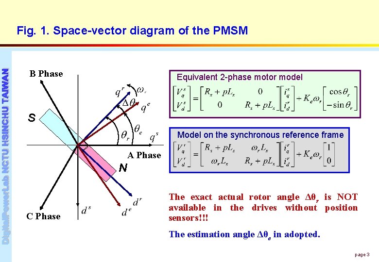 Fig. 1. Space-vector diagram of the PMSM B Phase Equivalent 2 -phase motor model