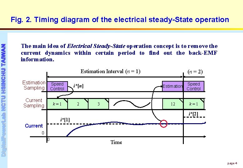 Fig. 2. Timing diagram of the electrical steady-State operation The main idea of Electrical