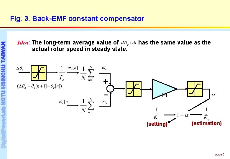 Fig. 3. Back-EMF constant compensator Idea: The long-term average value of actual rotor speed
