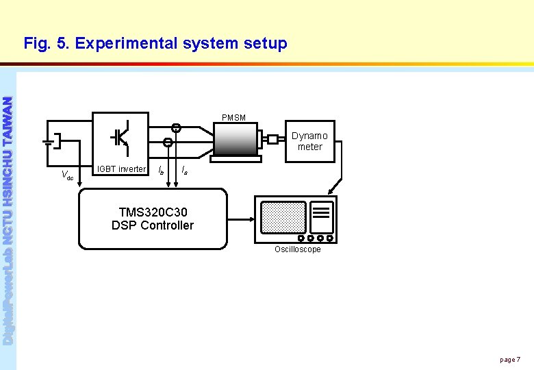 Fig. 5. Experimental system setup PMSM Dynamo meter Vdc IGBT inverter Ib Ia TMS