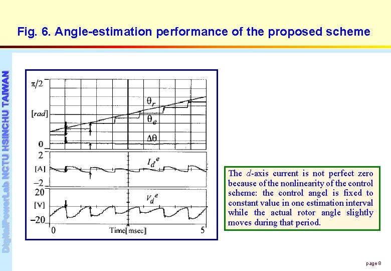 Fig. 6. Angle-estimation performance of the proposed scheme The d-axis current is not perfect