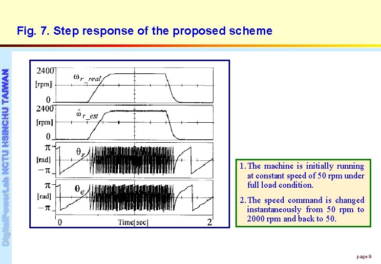 Fig. 7. Step response of the proposed scheme 1. The machine is initially running