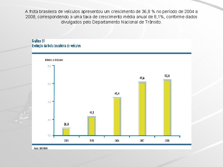 A frota brasileira de veículos apresentou um crescimento de 36, 8 % no período