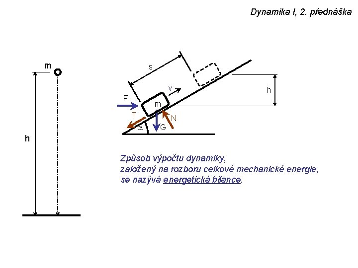 Dynamika I, 2. přednáška m s v F h m T a N G