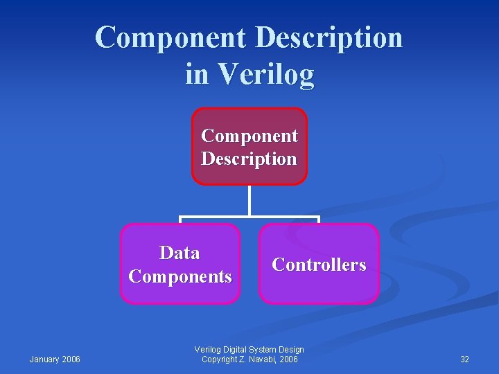 Component Description in Verilog Component Description Data Components January 2006 Controllers Verilog Digital System