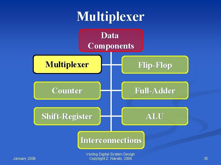 Multiplexer Data Components Multiplexer Flip-Flop Counter Full-Adder Shift-Register ALU Interconnections January 2006 Verilog Digital