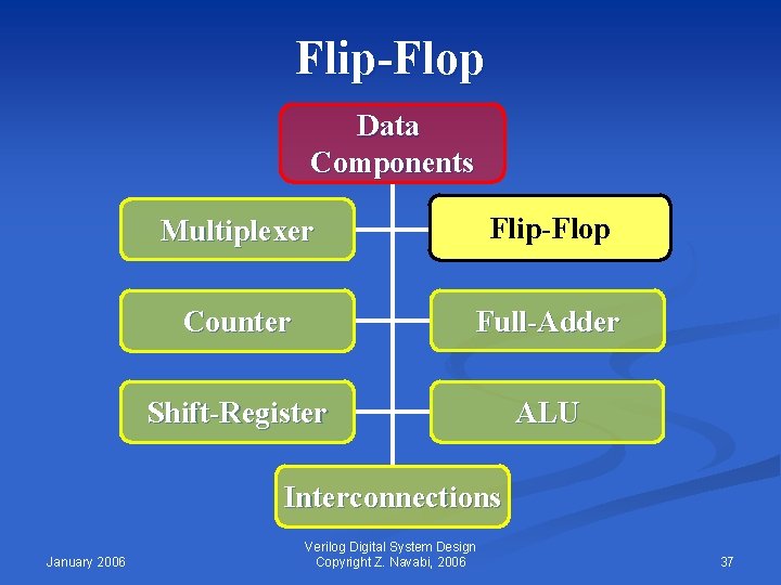 Flip-Flop Data Components Multiplexer Flip-Flop Counter Full-Adder Shift-Register ALU Interconnections January 2006 Verilog Digital