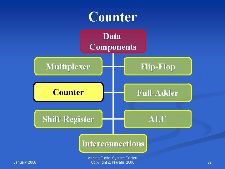 Counter Data Components Multiplexer Flip-Flop Counter Full-Adder Shift-Register ALU Interconnections January 2006 Verilog Digital