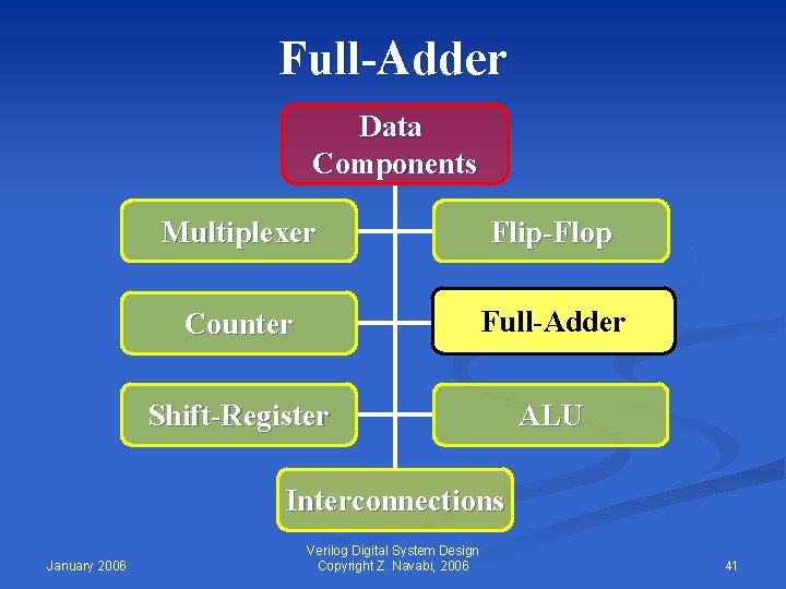 Full-Adder Data Components Multiplexer Flip-Flop Counter Full-Adder Shift-Register ALU Interconnections January 2006 Verilog Digital