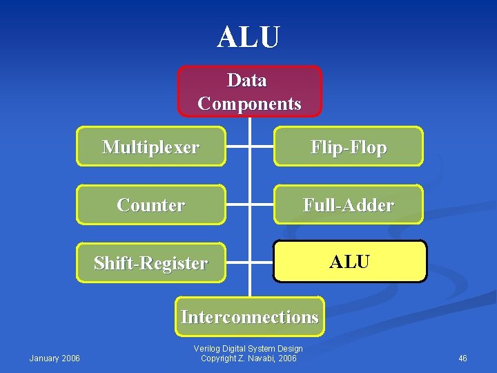 ALU Data Components Multiplexer Flip-Flop Counter Full-Adder Shift-Register ALU Interconnections January 2006 Verilog Digital