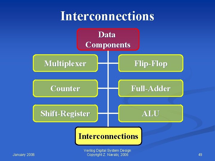 Interconnections Data Components Multiplexer Flip-Flop Counter Full-Adder Shift-Register ALU Interconnections January 2006 Verilog Digital