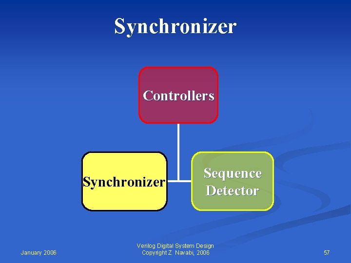 Synchronizer Controllers Synthesizer Synchronizer January 2006 Sequence Detector Verilog Digital System Design Copyright Z.